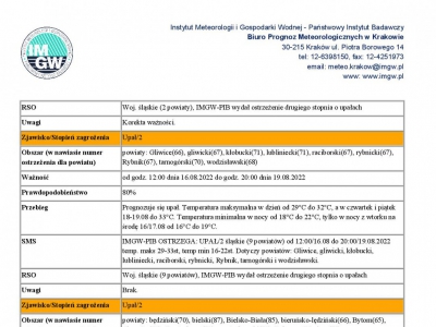 Ostrzeżenie meteorologiczne - zdjęcie3