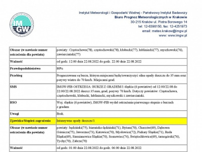Ostrzeżenie meteorologiczne - zdjęcie1