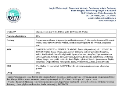 Ostrzeżenie meterologiczne - zdjęcie2